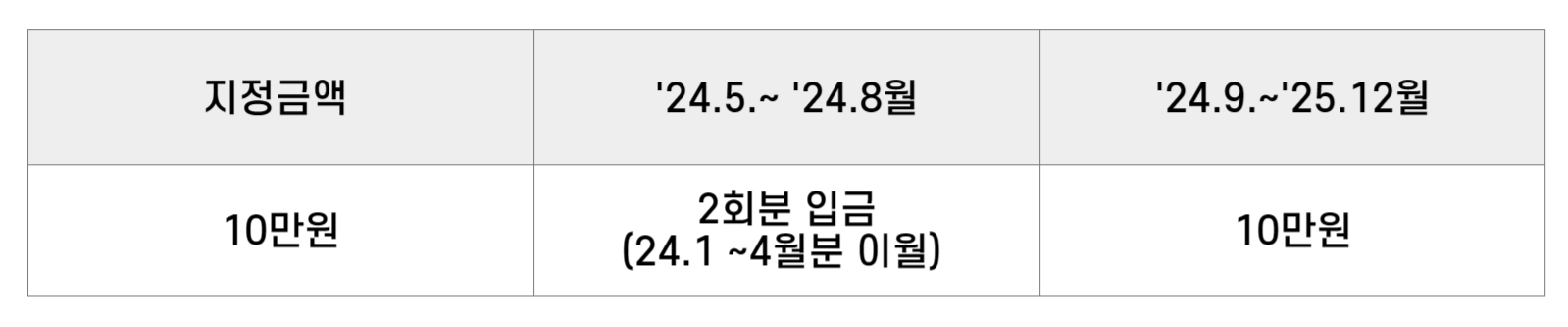 매칭금액