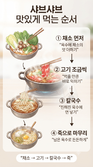 샤브샤브 맛있게 먹는 순서 채소 고기 칼국수 죽 인포그래픽