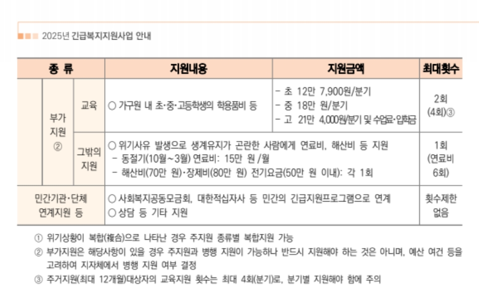 긴급복지교육지원신청하기