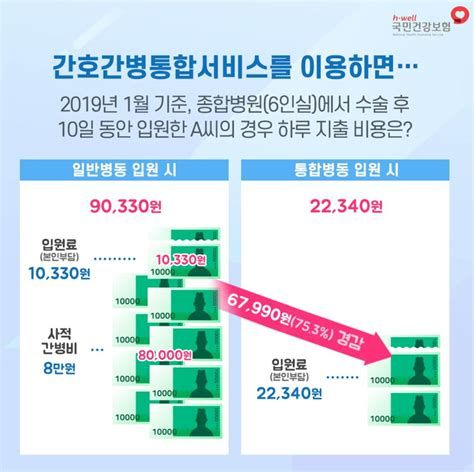 간병비용