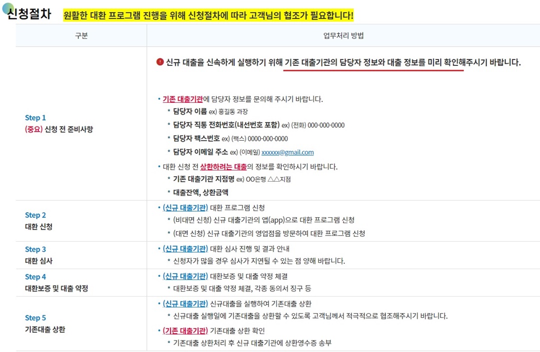 저금리 대환대출 신청절차 및 신청전 준비사항 설명