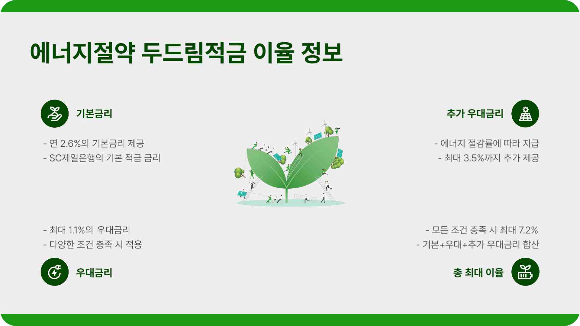 에너지절약 두드림적금 가입 조건 이율 기간 SC제일은행