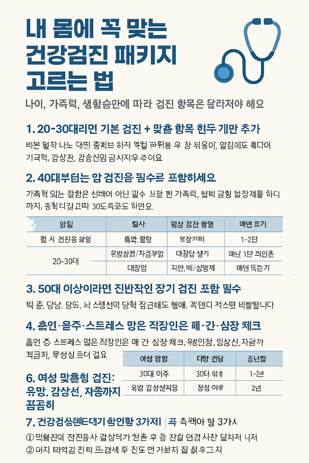 내 몸에 꼭 맞는 건강검진 패키지 고르는 법