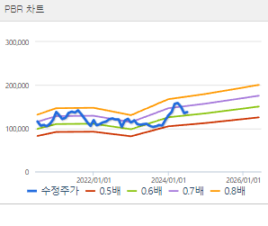 삼성물산 주가전망 목표주가 배당금