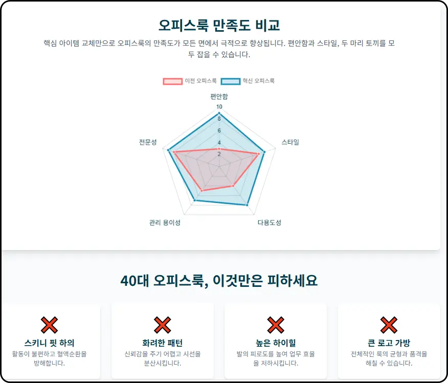 소재를 이해하고 완벽한 실루엣을 찾는 법