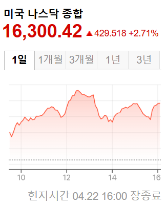 미국증시