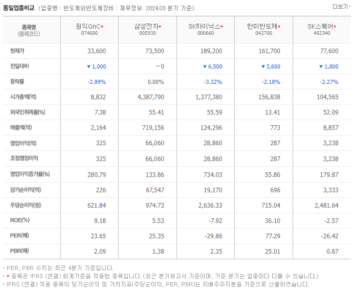 원익QnC_동종업비교자료