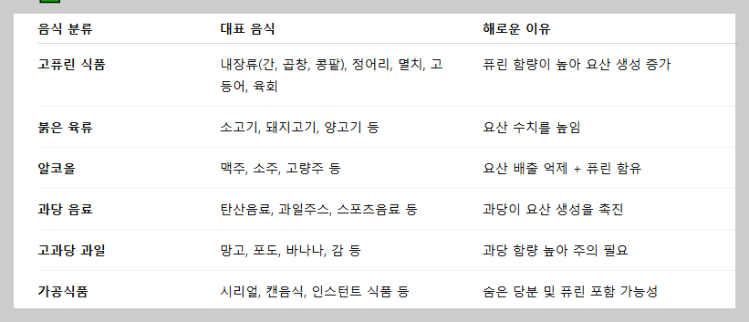 통풍에 해로운 음식 – 통풍 환자가 반드시 피해야 할 식단