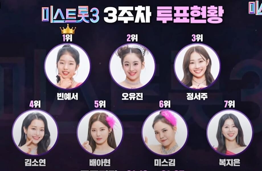 투표결과