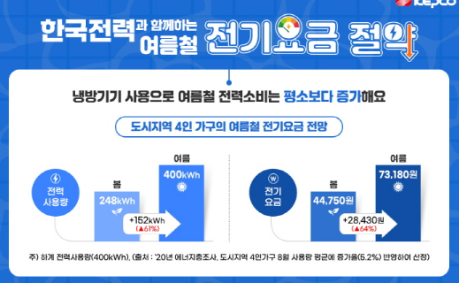 전기요금 계산 방법