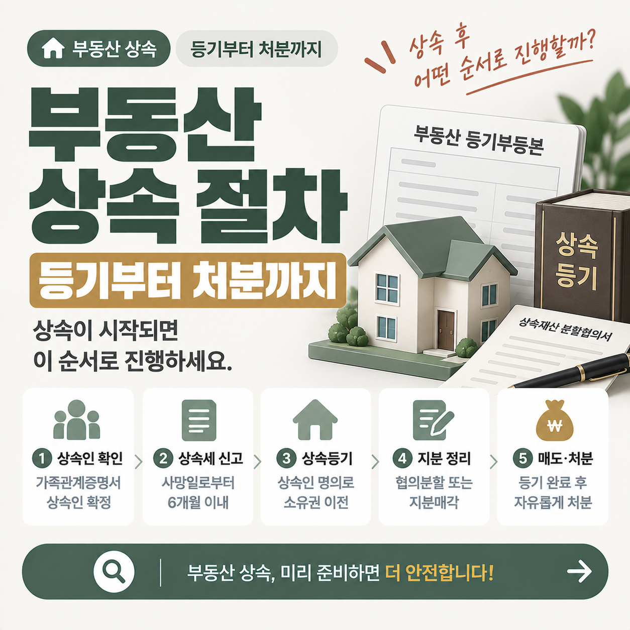 부동산 상속 절차와 등기 처분 순서 안내 이미지