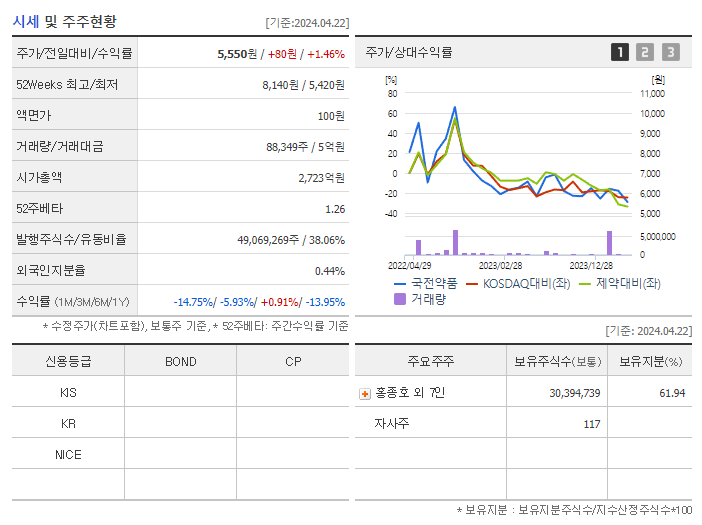국전약품_기업개요