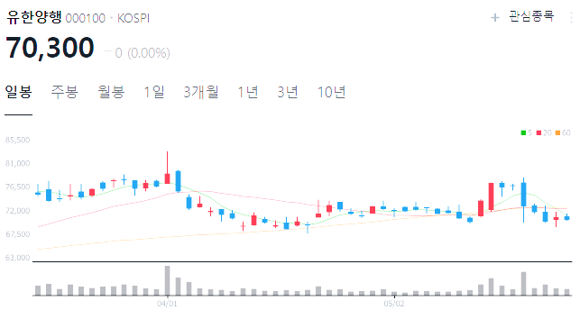 비만치료제 관련주 대장주 TOP6