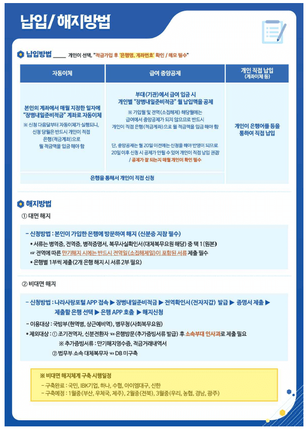 내일장병준비적금 납입,해지방법 국방부 자료