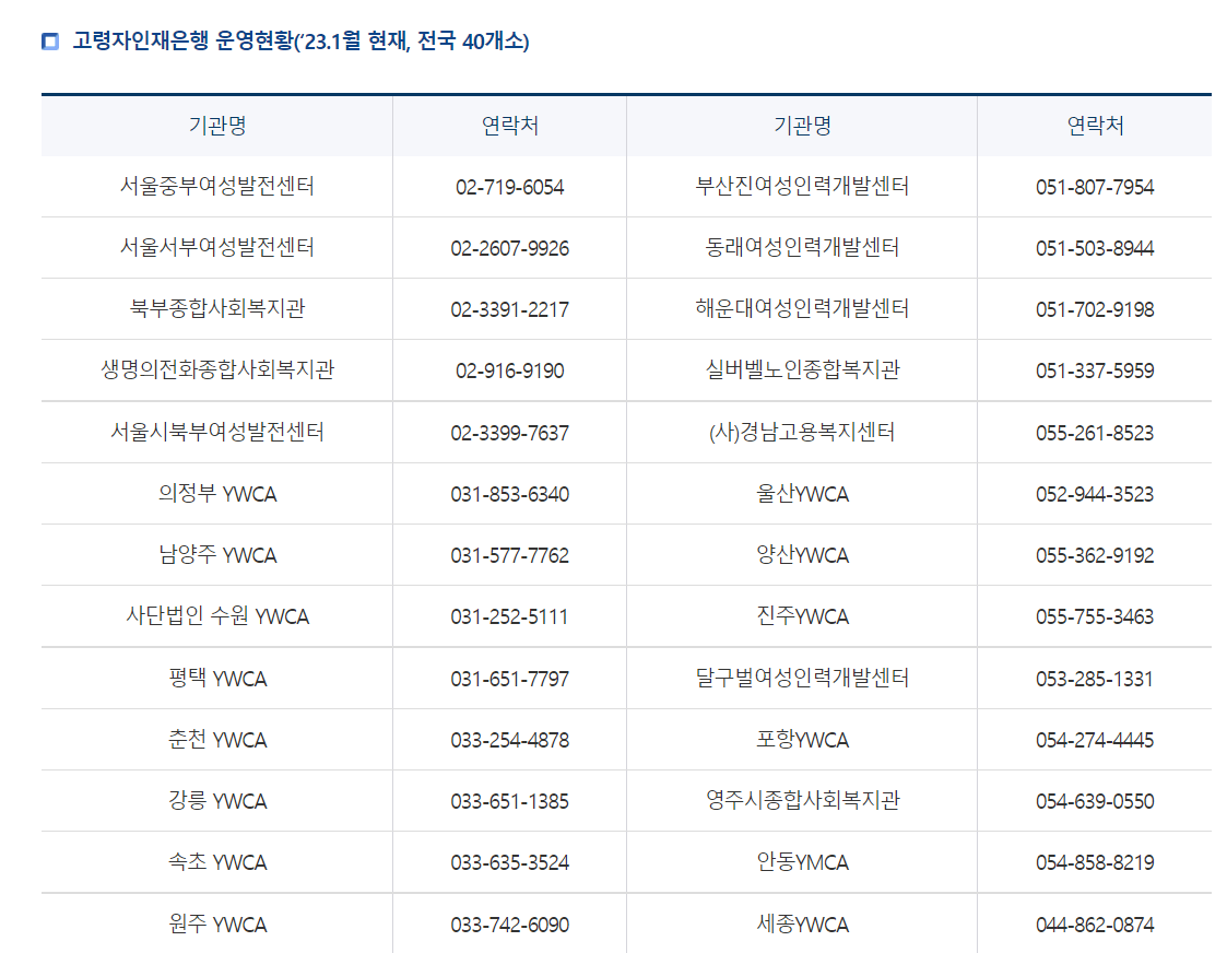 고령자인재은행-운영현황