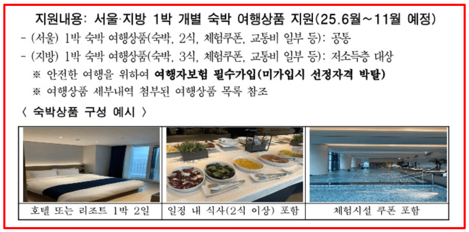 2025 서울 행복여행 신청대상 신청방법 여행상품
