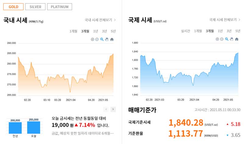 한국금거래소 금시세 이미지