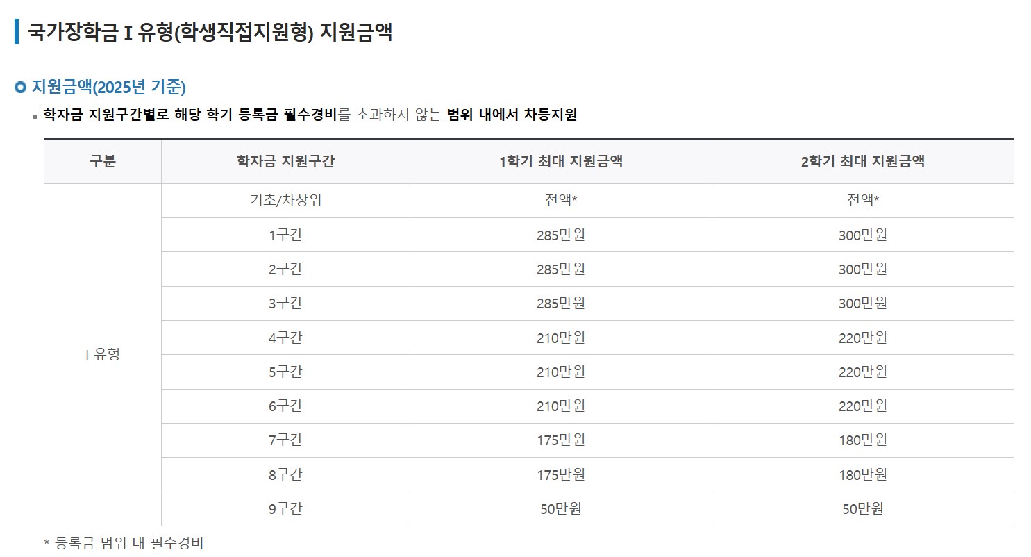 한국장학재단 국가장학금 25년도 2학기 1차 신청기간 신청방법 소득분위