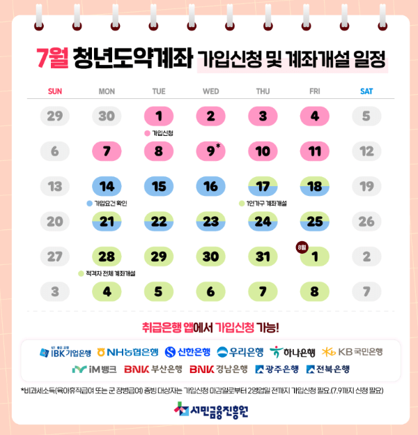 청년도약계좌 신청기간