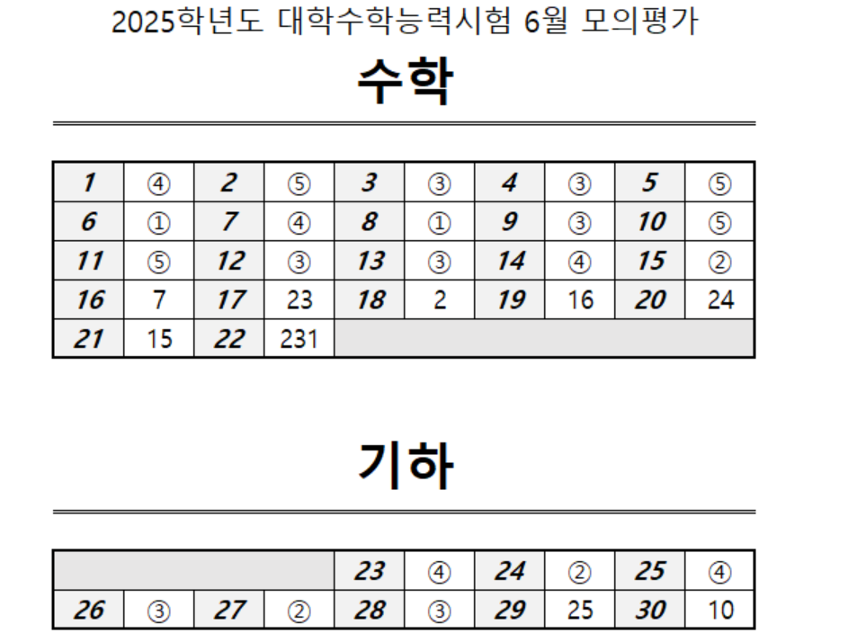 2025학년도 대학수학능력시험 6월 모의평가