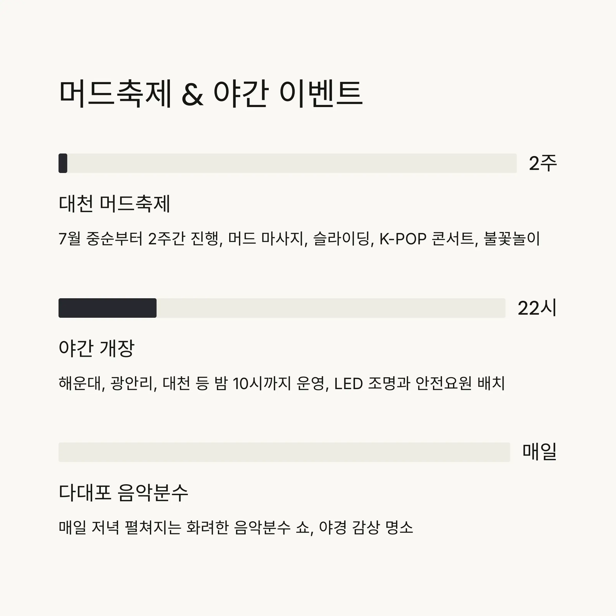 🌊 동해안 주요 해수욕장 개장일