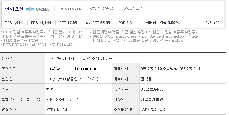 한화오션 기업개요