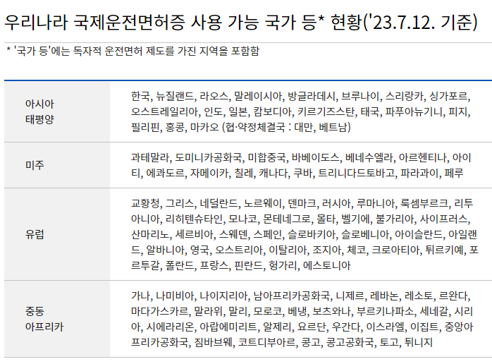 국제운전면허증 가능국