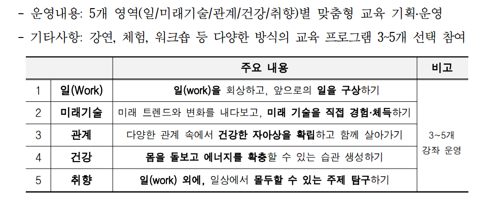 인생 디자인 학교 라이프스킬 살롱