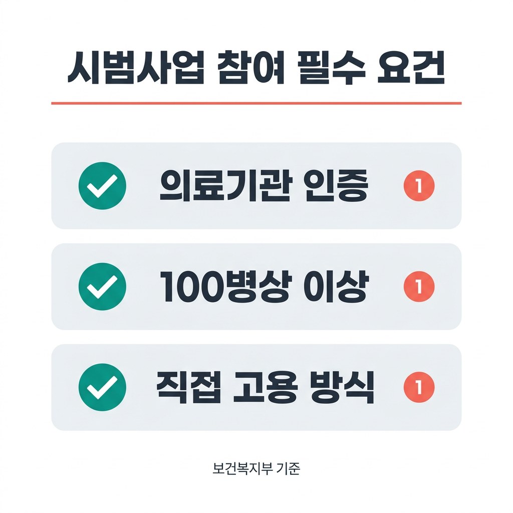 간병비 지원 시범사업 참여 필수 요건