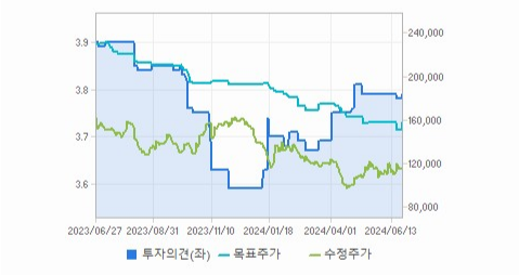 롯데케미칼 주가와 글로벌 시장 변동성 분석