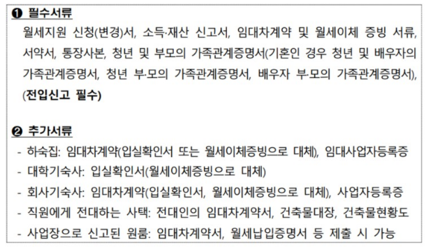 청년 월세 지원