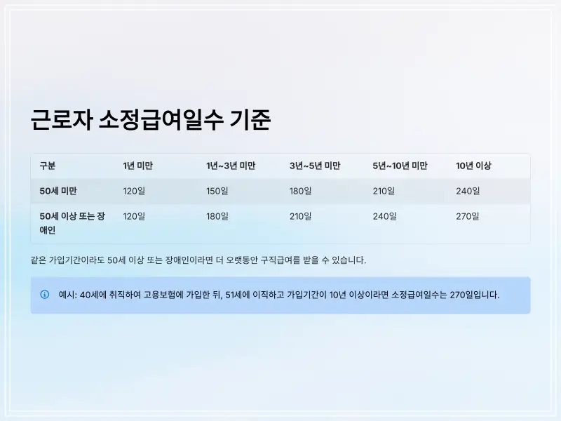 실업급여-신청-용어-5_