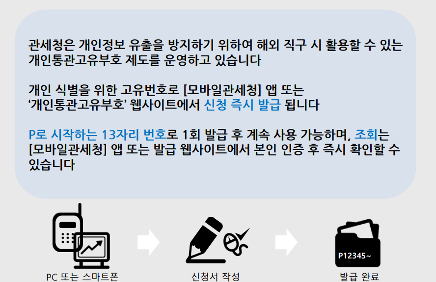 개인통관고유부호 조회 방법