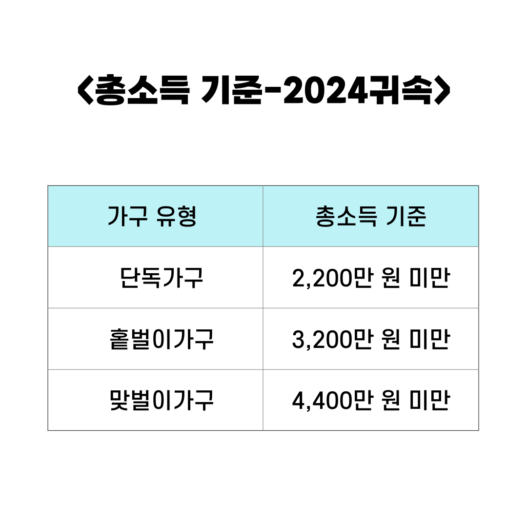 2025 근로장려금