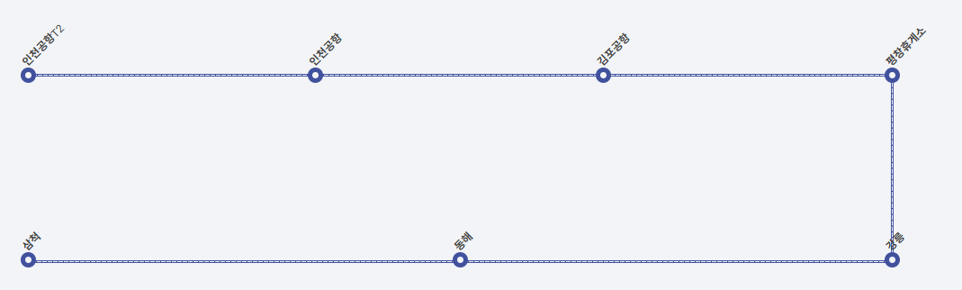 삼척에서 인천공항 리무진-노선도