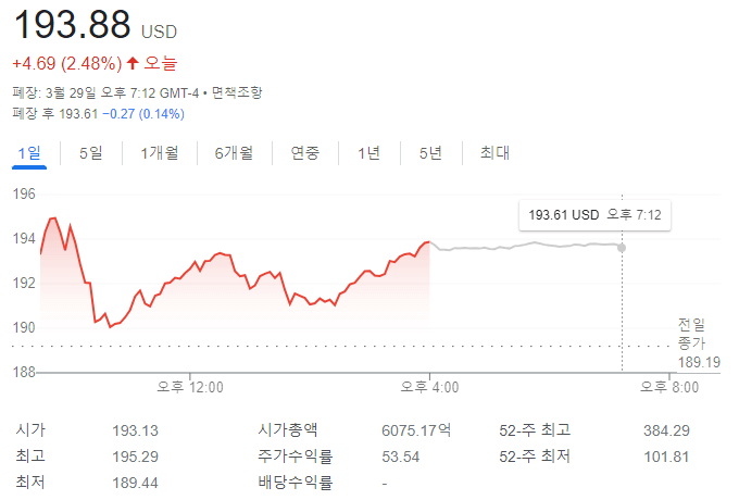 테슬라 주가 종가