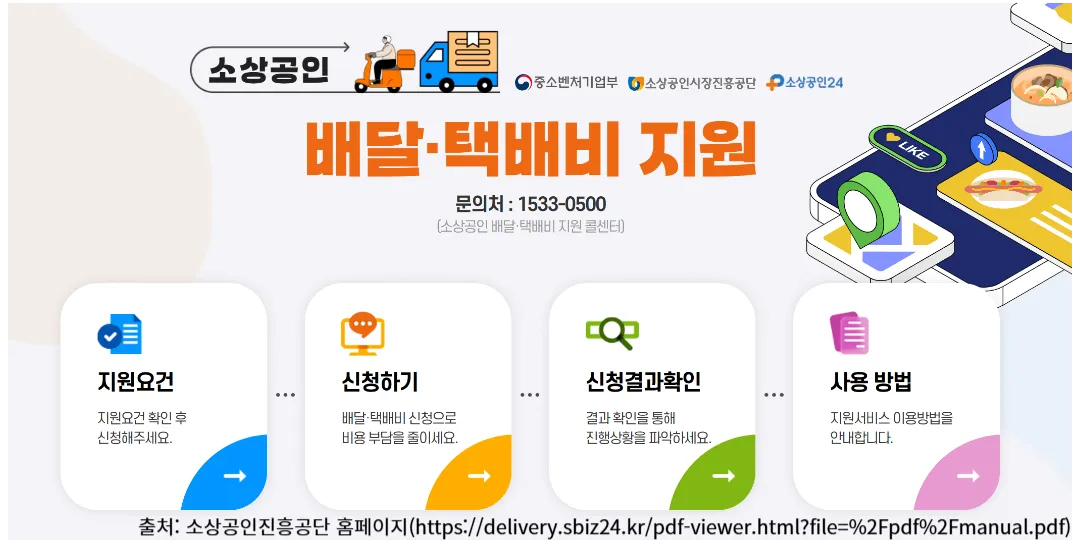 소상공인 배달택배비 지원