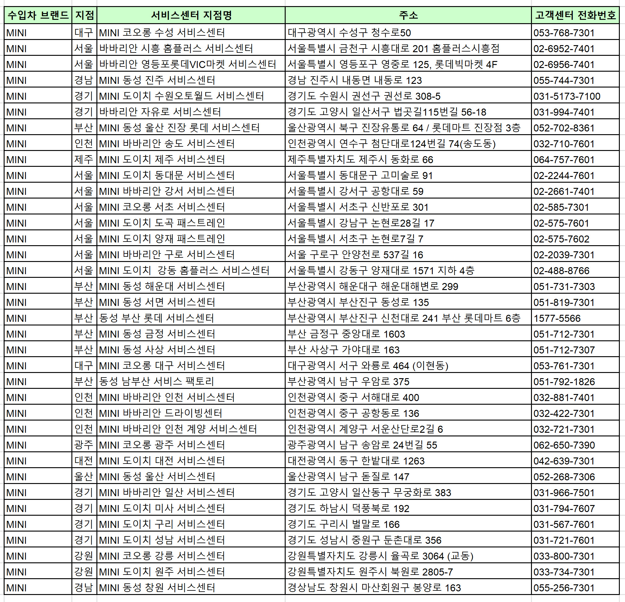 미니(MINI) 전국 공식서비스센터, 정비소 리스트, 위치, 주소, 고객센터 전화번호 완벽정리