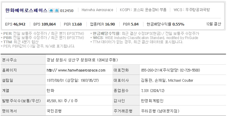 한화에어로스페이스 주가 기업개요 (0408)