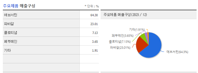 이수앱지스_주요제품