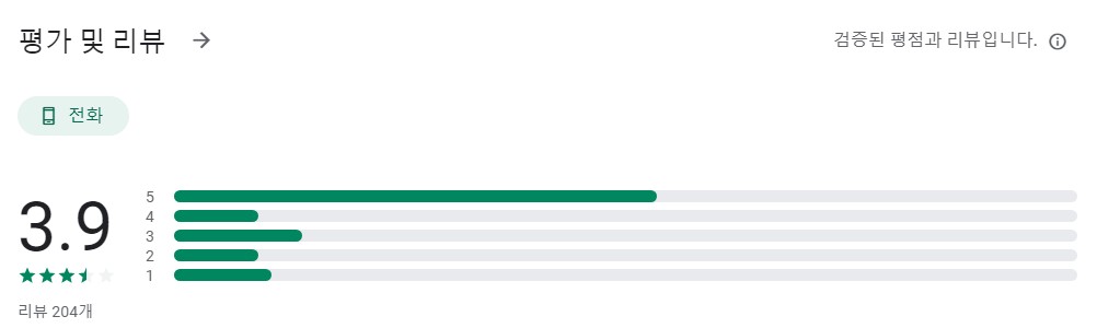 사이즈잇앱 평가