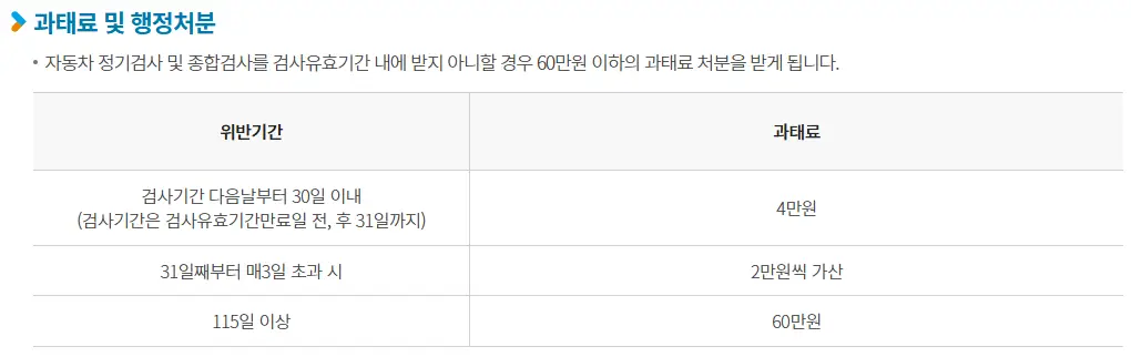 자동차검사-과태료