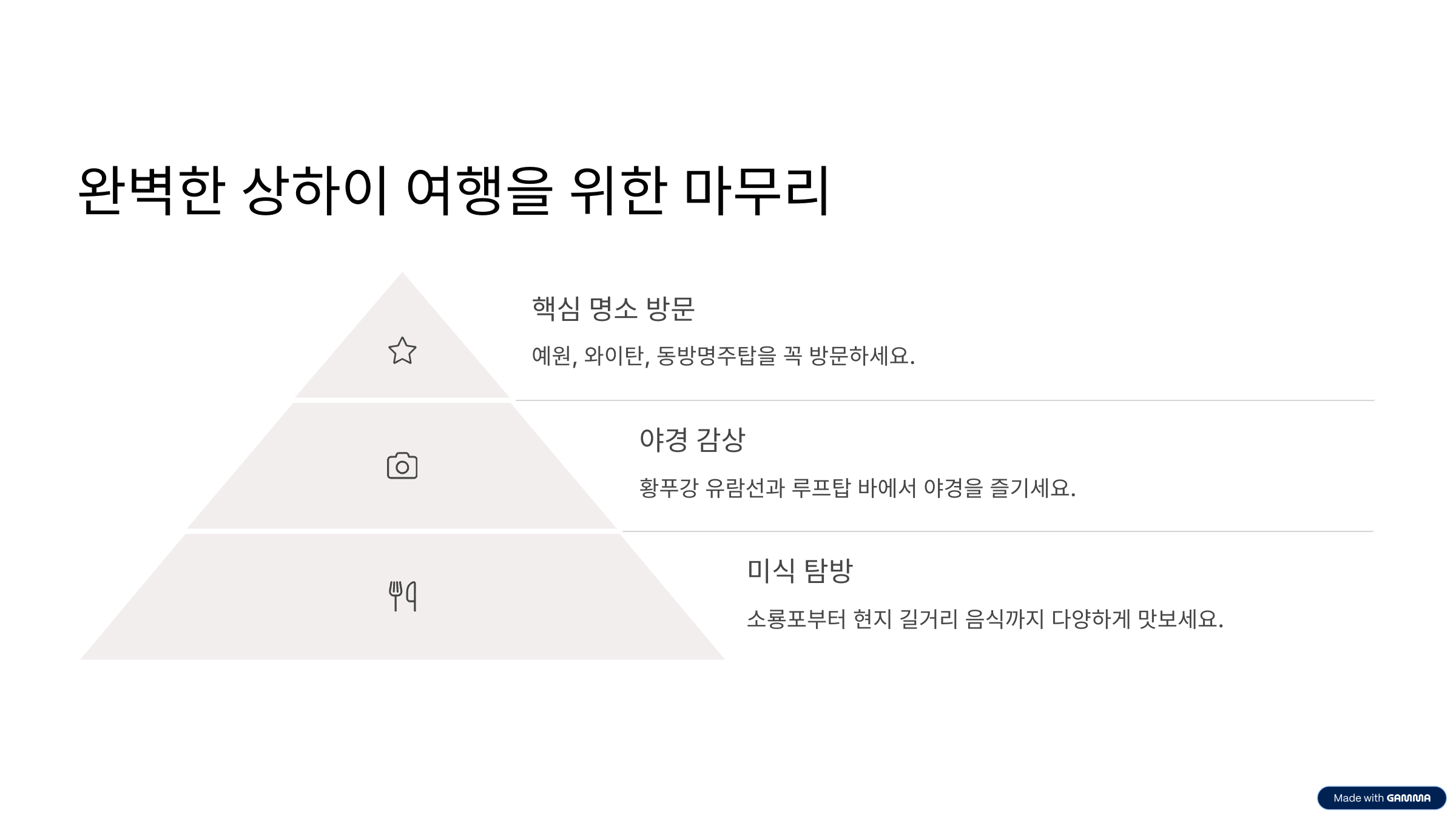 상하이 여행 일정표 2박3일 구성