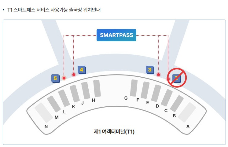 인천공항 1터미널 스마트패스 게이트 위치