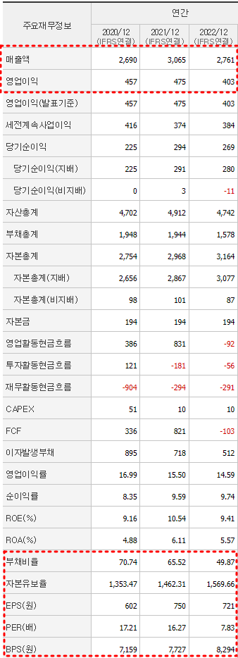 KG모빌리언스 재무제표