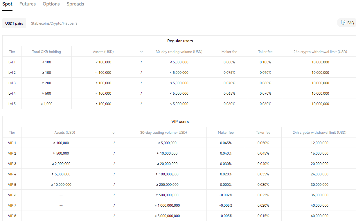 OKX 현물 수수료