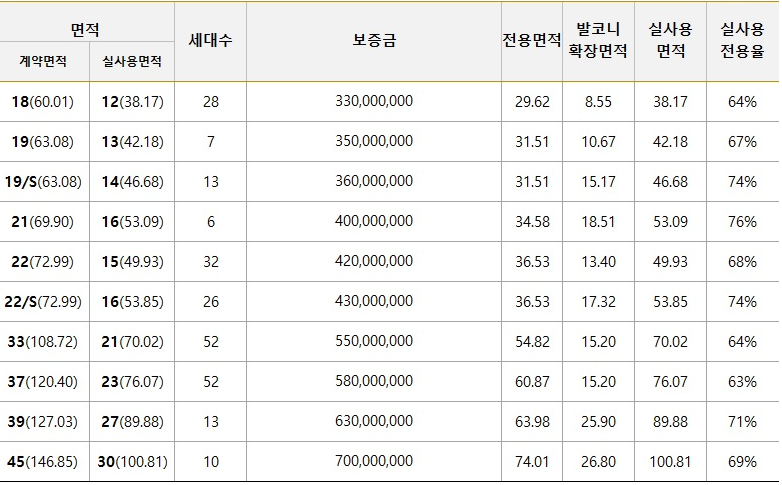 성북 노블레스타워 입주비용