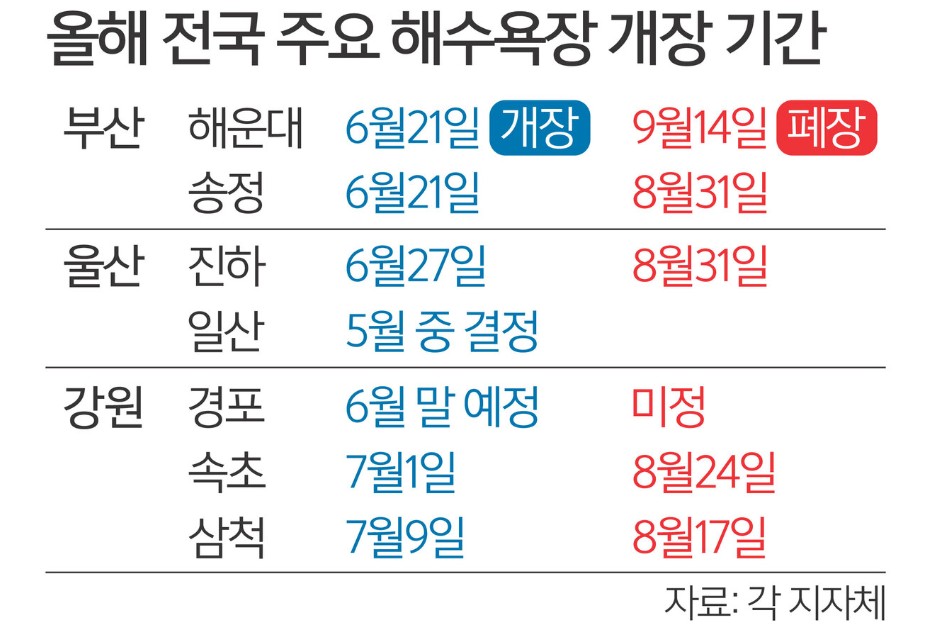 울산 진하해수욕장