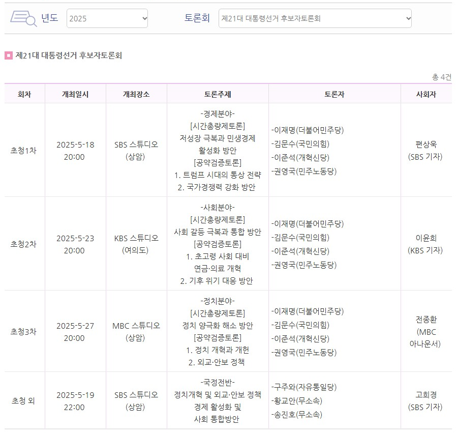 중앙선거방송토론위원회_토론회일정 표