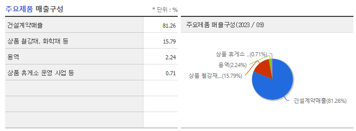 코오롱글로벌_주요제품
